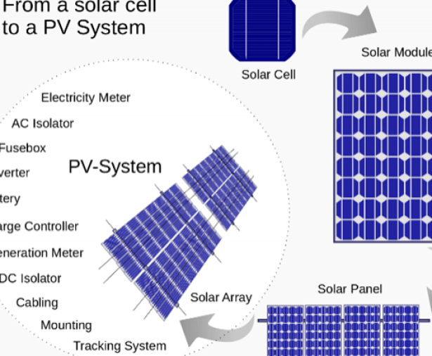 Solar-PV-Module-landscape